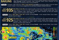 1765623912850-update-siklon-tropis-bakung-dan-bibit-siklon-tropis-92s-dan-93s-1765622308707