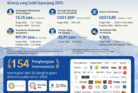 1766034416319-infografiskementerian-pariwisata-1766031789398